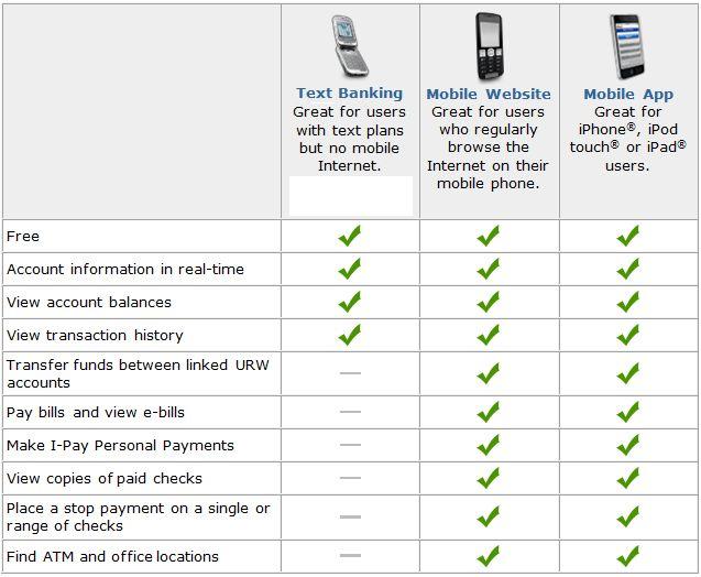 Mobile Product Comparison