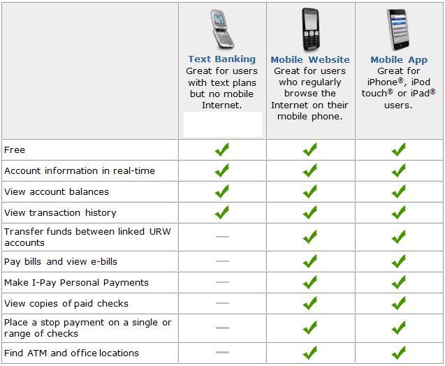Mobile Product Comparison
